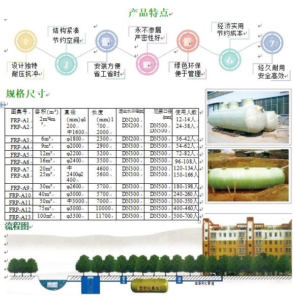 白云玻璃钢化粪池